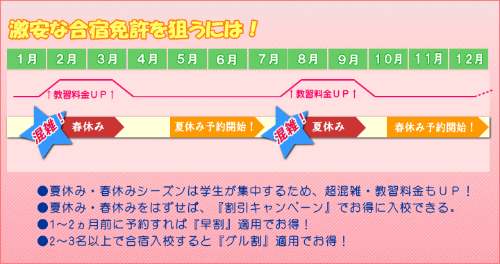 激安な合宿免許を狙うには